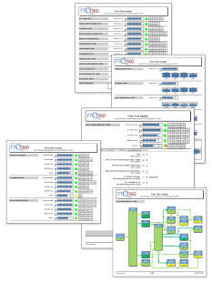 Construction Quality Assurance Software Whitepaper and Sample Reports