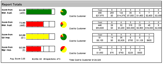 Construction Contractor Quality Control Program Software