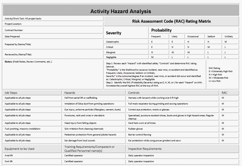 Completed Activity Hazard Analysis (AHA)example