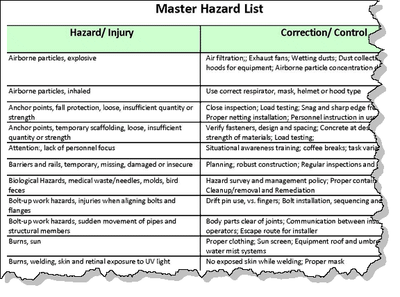 AHA Master Hazard Controls List