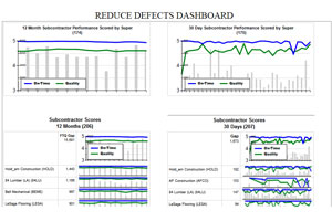 FTQ360 Inspection-Punch List Software Reports