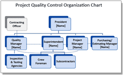 Qc Plan Template