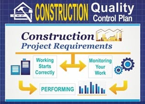 First Time Quality Infographic Intro image What are the USACE three phases of control