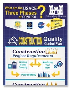 Infographic Thumbnail what are the USACE three phases of control