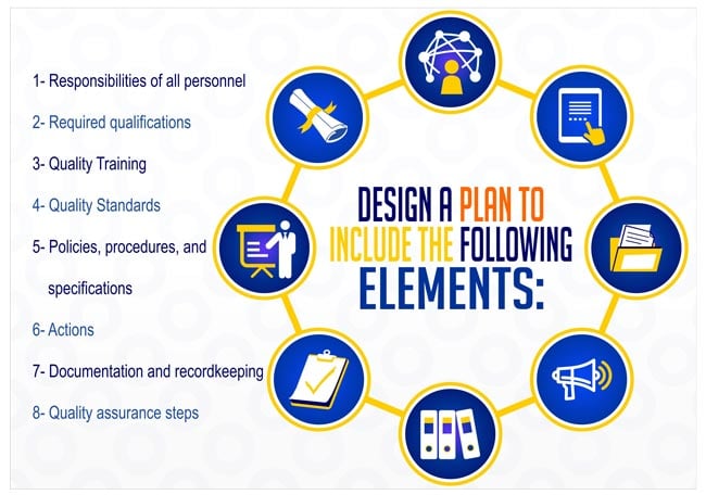 8 Elements for Building a Better Construction Quality Plan